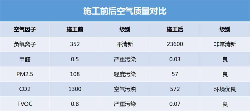氧樂仕工程展示——中興·新業(yè)港研發(fā)中心 氧樂仕工程展示——中興·新業(yè)港研發(fā)中心