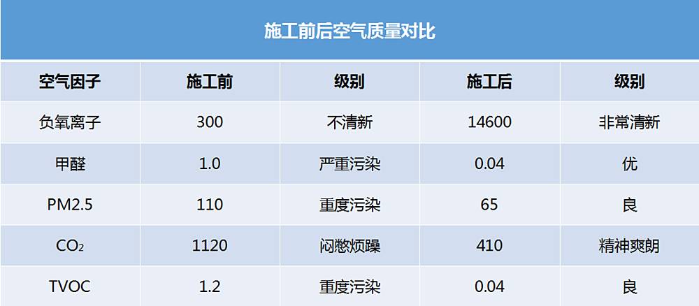 氧樂仕工程展示——鄭州普羅旺世二期 氧樂仕工程展示——鄭州普羅旺世二期