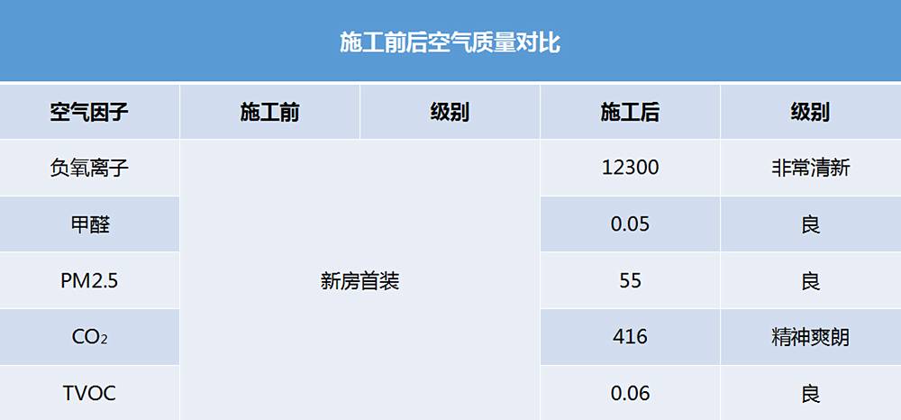 氧樂(lè)仕工程展示——綠都紫荊華庭 氧樂(lè)仕工程展示——綠都紫荊華庭