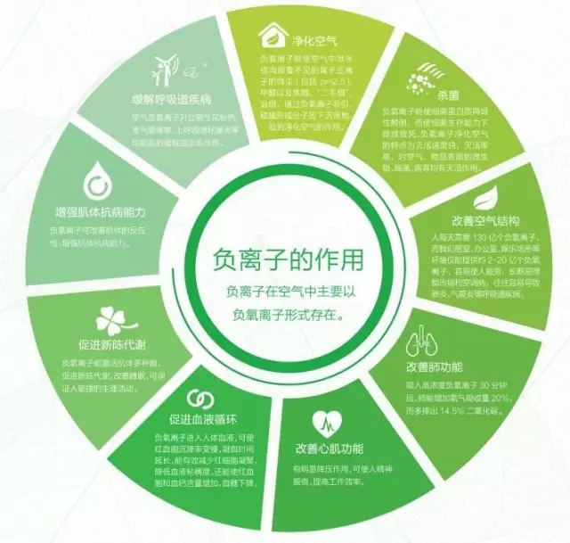 氧樂仕明星產(chǎn)品受熱搶/ 氧樂仕明星產(chǎn)品受熱搶