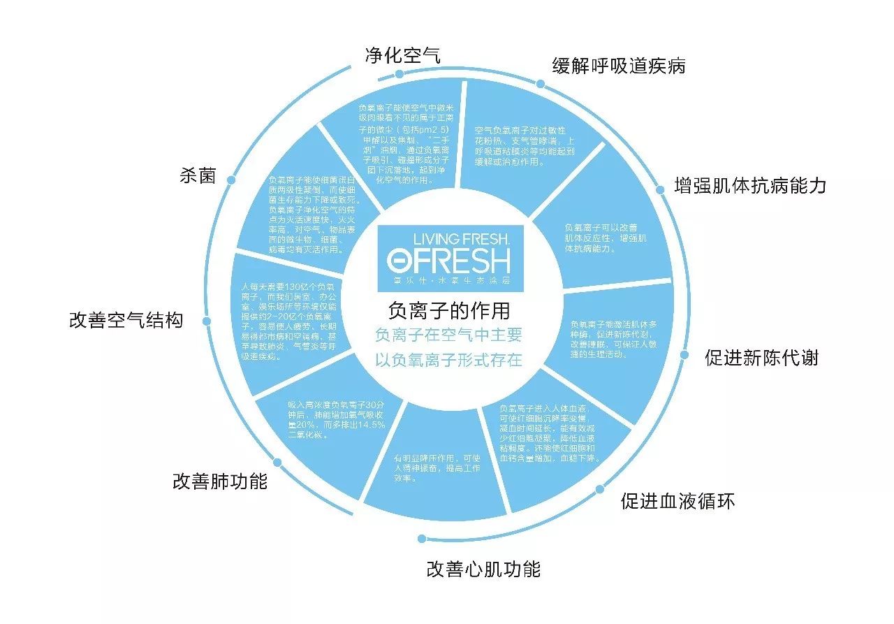熱烈祝賀氧樂仕榮獲第四屆上海國際科普博覽會“創(chuàng)新產(chǎn)品獎”！