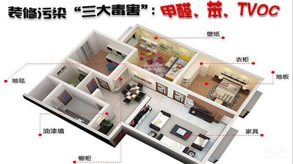 氧樂仕小科普║新房裝修后要治甲醛，更要防TVOC！