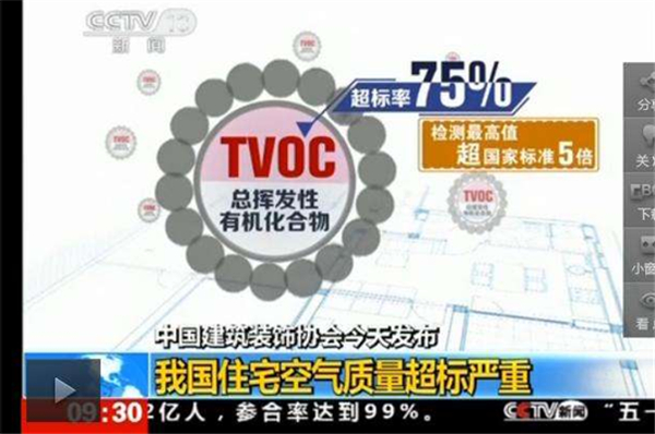 氧樂仕小科普║新房裝修后要治甲醛，更要防TVOC！