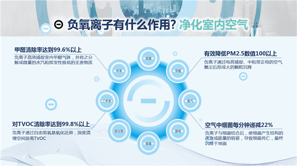 氧樂仕小科普║新房裝修后要治甲醛，更要防TVOC！