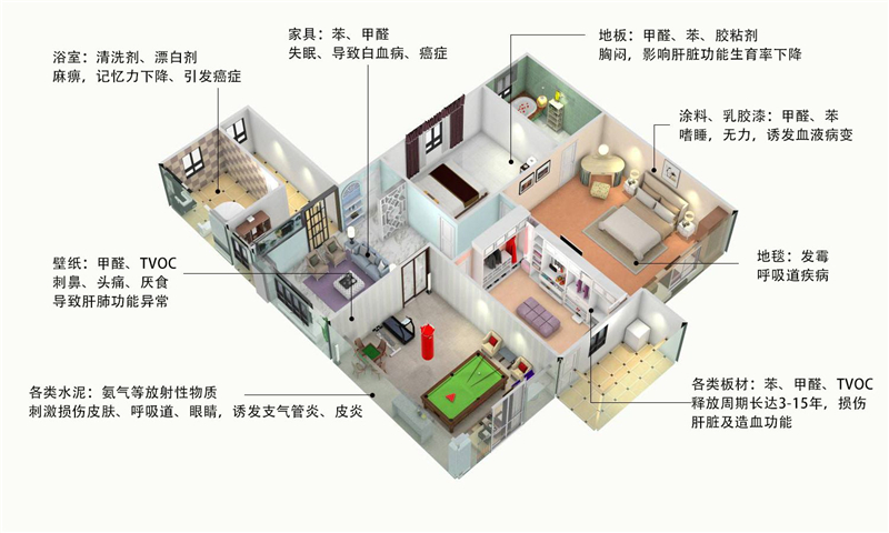 冷空氣來了要“貓冬”，但你家的空氣質(zhì)量過關(guān)嗎？