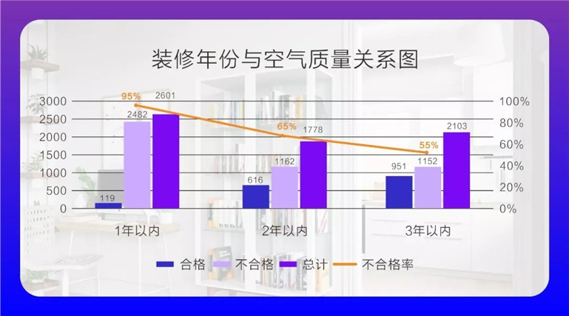 冷空氣來了要“貓冬”，但你家的空氣質(zhì)量過關(guān)嗎？