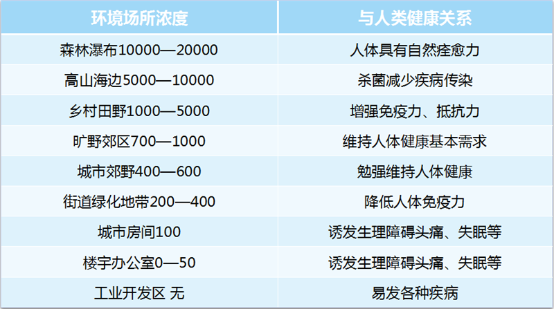 冷空氣來了要“貓冬”，但你家的空氣質(zhì)量過關(guān)嗎？