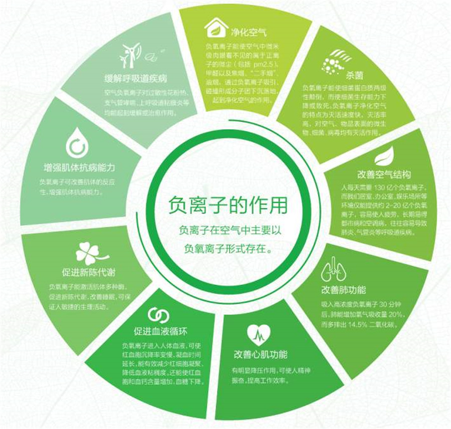 現(xiàn)代人的慢性失眠，該怎么拯救？