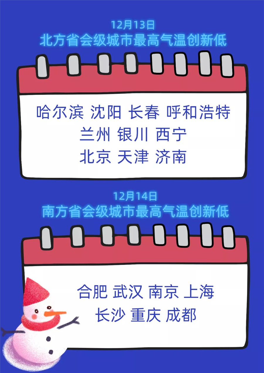 入冬以來最強(qiáng)寒潮來襲！你準(zhǔn)備好了嗎？