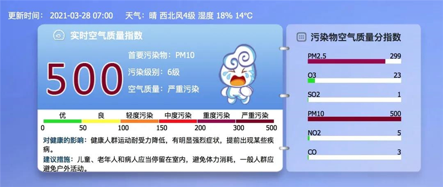 室外空氣質(zhì)量“爆表”，室內(nèi)空氣就安全嗎？